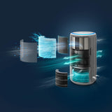 Philips PureProtect Water 3400 Series
