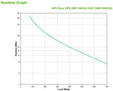 APC Easy UPS SMV UPS-enhed Interaktivt indgangsstik 1 kVA 700 W 6 AC stikkontakt(er)