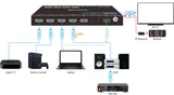 Vivolink VLSW141H-8K video-switch HDMI
