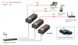 LevelOne POI-3000 PoE adapter Gigabit Ethernet