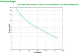 APC Smart-UPS 3000VA UPS-enhed Interaktivt indgangsstik 3 kVA 2700 W 9 AC stikkontakt(er)