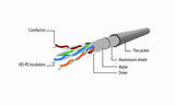 Gembird Patch Cord Cat.5e FTP 2m netværkskabel Rød Cat5e F/UTP (FTP)