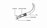 Gembird CCP-MUSB2-AMBM-10 USB-kabel USB 2.0 3 m Micro-USB B USB A Sort