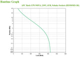 APC BX950MI-GR UPS-enhed Interaktivt indgangsstik 0,95 kVA 520 W 4 AC stikkontakt(er)