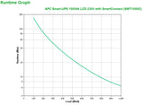APC SMT1500IC UPS-enhed Interaktivt indgangsstik 1,5 kVA 1000 W 8 AC stikkontakt(er)