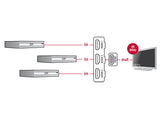 DeLOCK 18600 video-switch HDMI