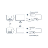 Optoma WHD211 Trådløs sender