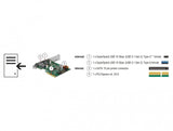 DeLOCK 90299 interface-kort/adapter Intern USB 3.2 Gen 1 (3.1 Gen 1)