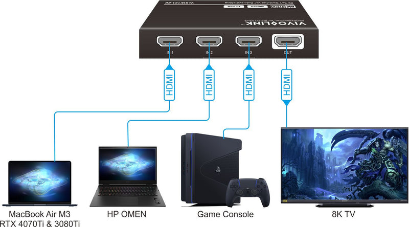 Vivolink VLSW131-8K video-switch HDMI