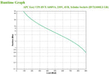 APC Easy UPS UPS-enhed Interaktivt indgangsstik 1,2 kVA 650 W 4 AC stikkontakt(er)
