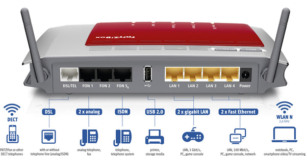 FRITZ! Box 7272 International trådløs router Gigabit Ethernet