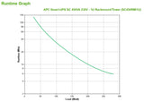 APC Smart-UPS UPS-enhed Interaktivt indgangsstik 0,45 kVA 280 W 4 AC stikkontakt(er)