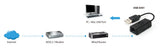 LevelOne USB-0301 netværkskort 100 Mbit/s