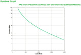 APC Smart-UPS 2200VA UPS-enhed Interaktivt indgangsstik 2,2 kVA 1980 W 9 AC stikkontakt(er)
