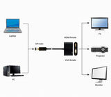 Gembird A-DPM-HDMIFVGAF-01 DisplayPort kabel 0,1 m Sort
