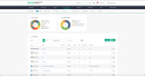 HPE Morpheus VM Essentials Software per Socket 5-year E-LTU Electronic License Delivery (ELD) 5 År