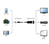 Gembird A-mDPM-DPF4K-01 0,15 m Mini DisplayPort DisplayPort Sort