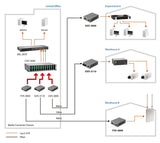 LevelOne FVS-3120 netværksomformer til medie 100 Mbit/s Enkeltilstand Grå