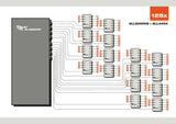 ALLNET ALL5000v2 gateway/controller 10, 100 Mbit/s