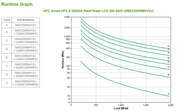 APC Smart-UPS UPS-enhed Interaktivt indgangsstik 2,2 kVA 1980 W 9 AC stikkontakt(er)