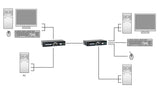 LevelOne KVM-9036 KVM forlænger Sender & modtager
