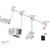 ALLNET ALL1682511V2 Power Line netværksadapter 500 Mbit/s Ethernet LAN Wi-Fi Hvid 1 stk