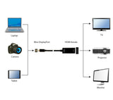 Gembird A-mDPM-HDMIF4K-01 0,15 m Mini DisplayPort HDMI Sort