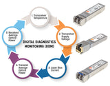 Intellinet 508759 modul til netværksmodtager Fiberoptisk 10000 Mbit/s SFP+ 1310 nm