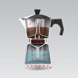 Maestro MR-1667-6 manuel kaffemaskine Espressomaskinesæt 0,3 L Sort
