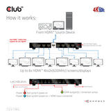 CLUB3D CSV-1383 video-splitter HDMI 8x HDMI