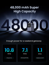 Ugreen Nexode Power Bank 48000 mAh Lithium Grå