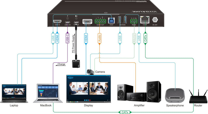 Vivolink VLHUB221 USB grafisk adapter 3840 x 2160 pixel Sort