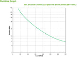 APC SMT1000IC UPS-enhed Interaktivt indgangsstik 1 kVA 700 W 8 AC stikkontakt(er)