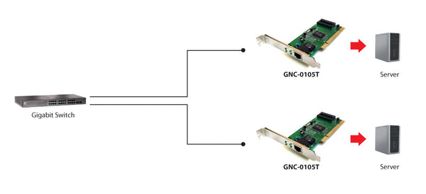 LevelOne GNC-0105T netværkskort Intern Ethernet 2000 Mbit/s