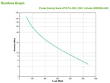 APC Back-UPS Pro UPS-enhed Interaktivt indgangsstik 0,9 kVA 540 W 5 AC stikkontakt(er)