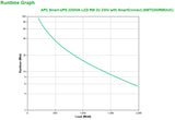 APC Smart-UPS 2200VA LCD RM 2U 230V with SmartConnect UPS-enhed Interaktivt indgangsstik 2,2 kVA 1980 W 9 AC stikkontakt(er)
