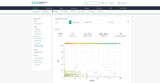 HPE Morpheus VM Essentials Software per Socket 3-year E-LTU Electronic License Delivery (ELD) 3 År