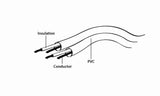 Gembird CCA-404-5M lydkabel 3.5mm Sort