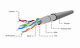 Gembird 305m Cat5e FTP netværkskabel Grå F/UTP (FTP)