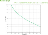 APC SMC1500IC UPS-enhed Interaktivt indgangsstik 1,5 kVA 900 W 8 AC stikkontakt(er)