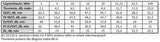 Extralink CAT5E FTP (F/UTP) V2 OUTDOOR TWISTED PAIR 100M netværkskabel Sort F/UTP (FTP)