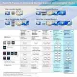 Kensington SD5920T EQ Thunderbolt 4 Quad 4K Hybrid dockingstation med DisplayLink-teknologi