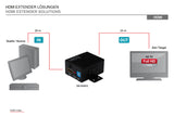 Digitus DS-55901 HDMI-kabel