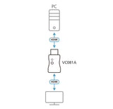 ATEN VC081A-AT EDID emulator