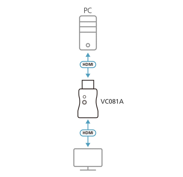 ATEN VC081A-AT EDID emulator
