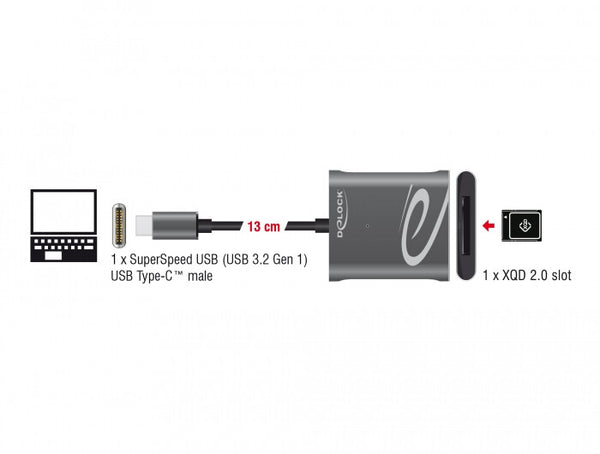 DeLOCK 91741 kortlæser USB 3.2 Gen 1 (3.1 Gen 1) Type-C Sort, Grå