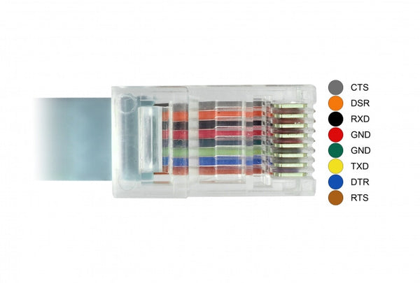 DeLOCK 89917 serielkabel Grå 0,5 m USB 2.0 Type-C RJ45