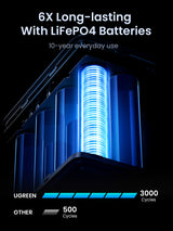 Ugreen Nexode Power Bank 48000 mAh Lithium Grå