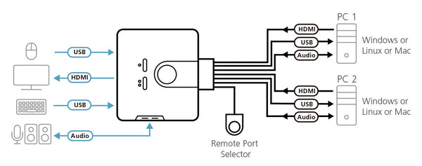 ATEN CS692-AT KVM Switch Sort