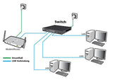 ALLNET 201875 Ikke administreret 2.5G Ethernet (100/1000/2500) Strøm over Ethernet (PoE) Bord-/vægmontering Sort